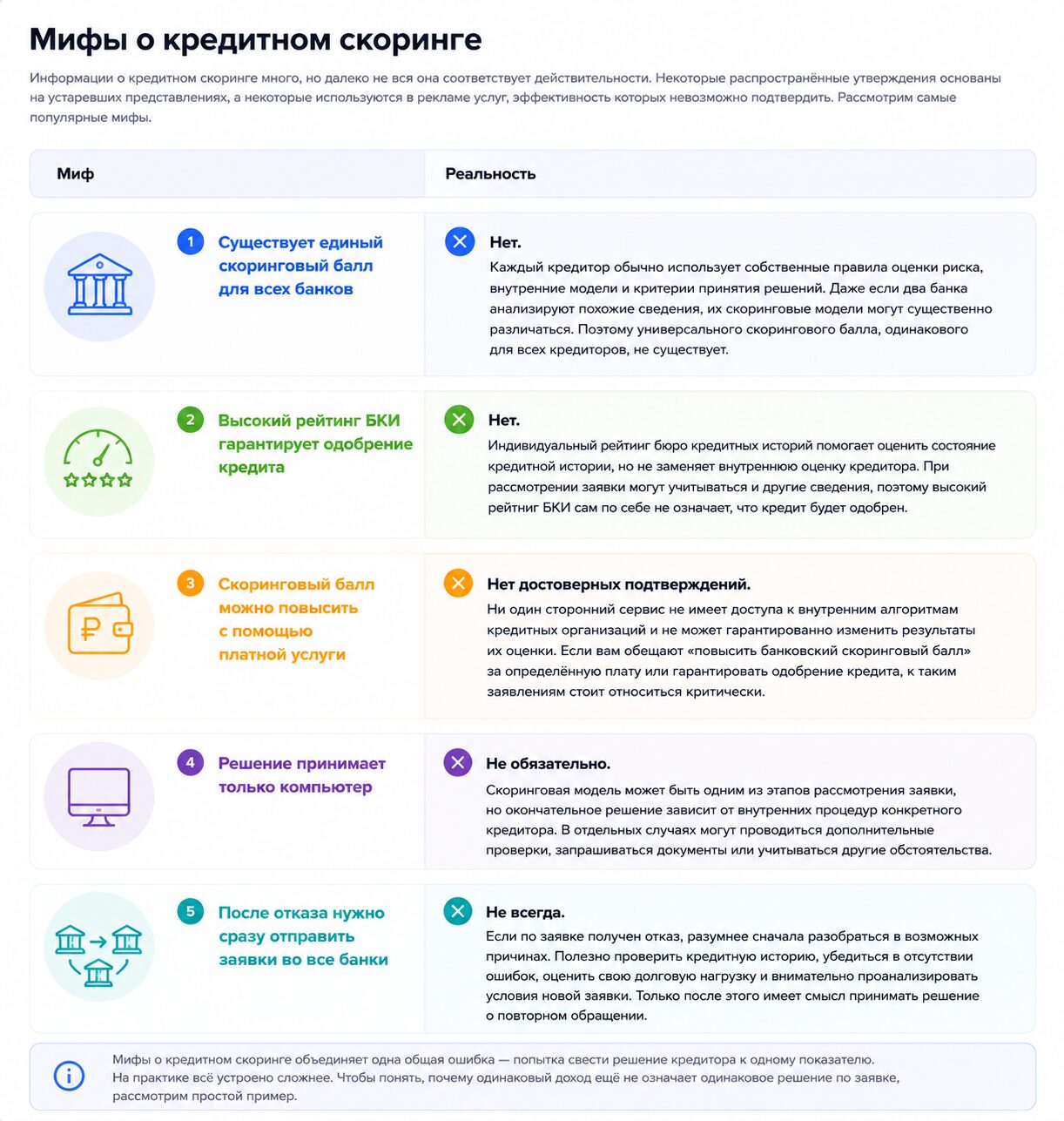 Инфографика, мифы, скоринг